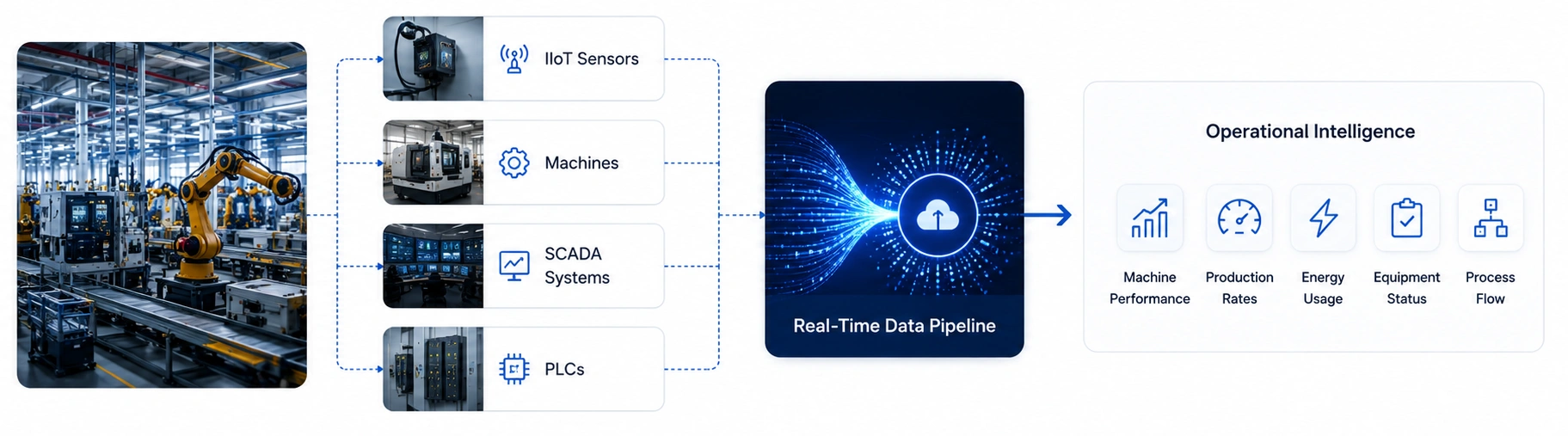Capture Real-Time Data