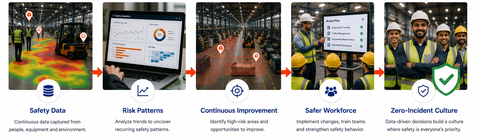 Continuous Monitoring Support - Azilen Technologies Continuous Monitoring Support