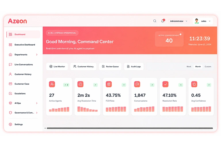 Dashboard Azeon - Azilen | Enterprise AI Development Company Dashboard Azeon