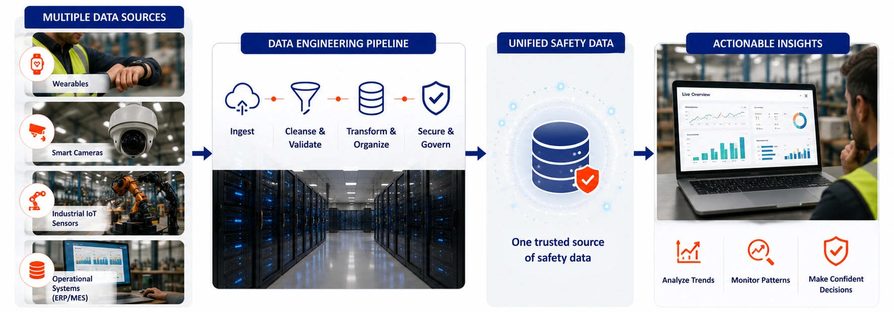 Data Engineering - Azilen Technologies Data Engineering