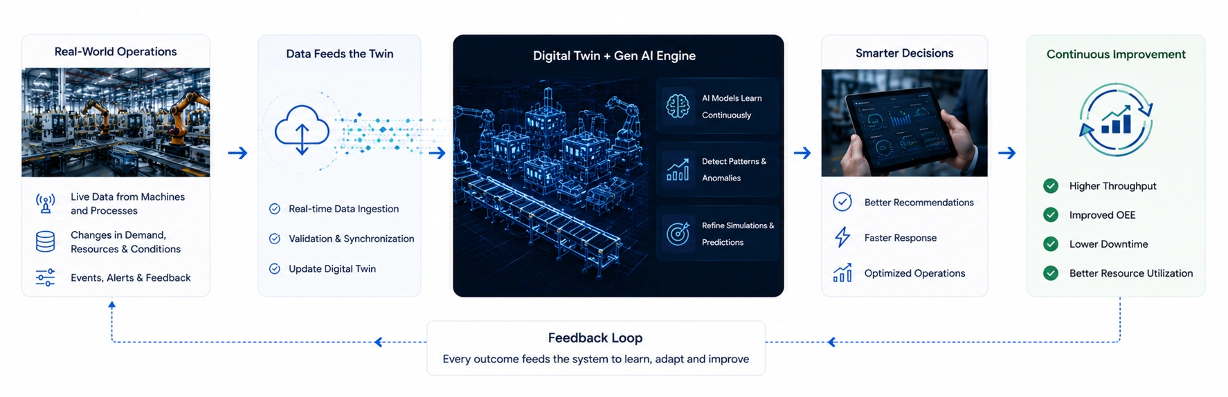Enable Continuous Optimization