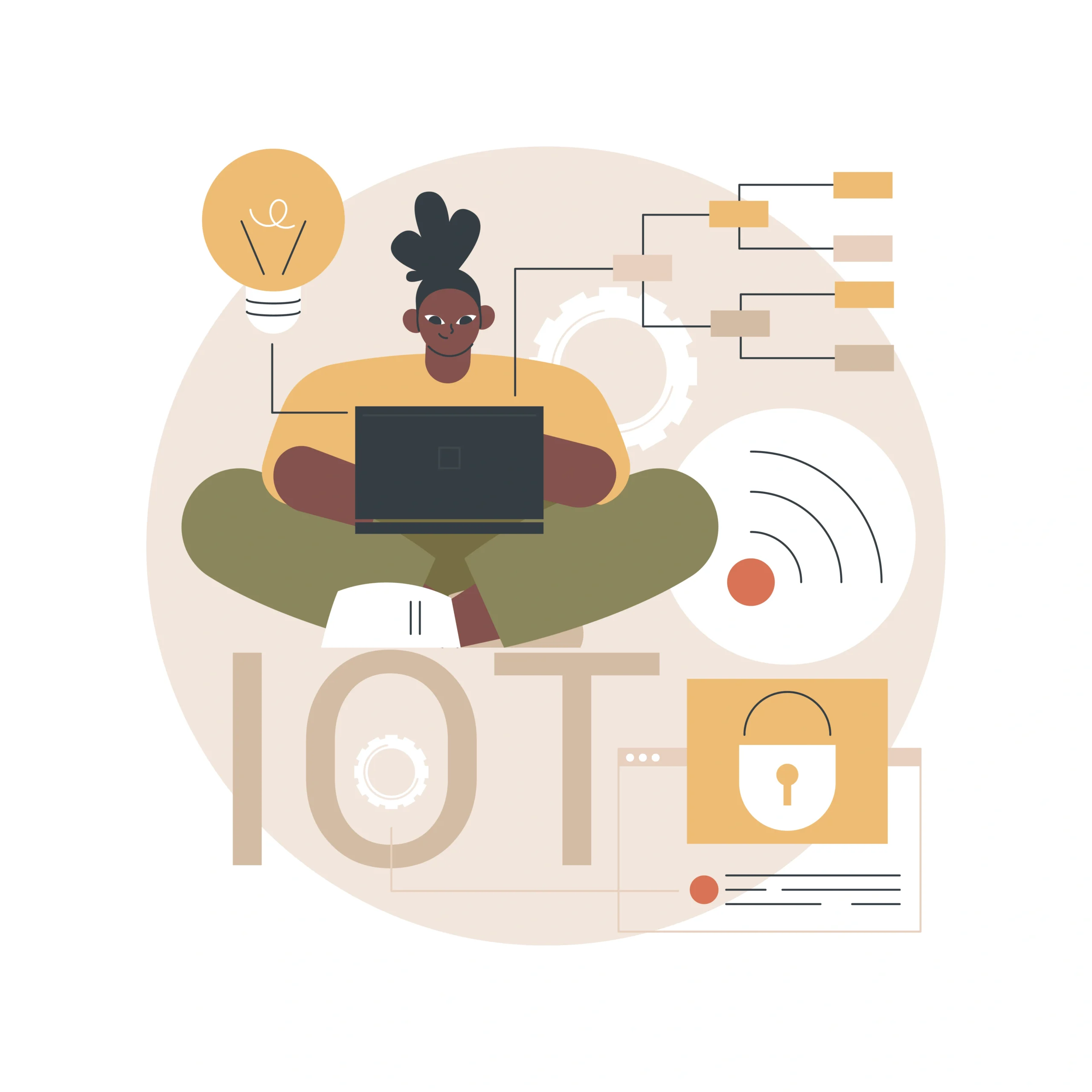 Industrial IoT - Azilen Technologies Industrial IoT