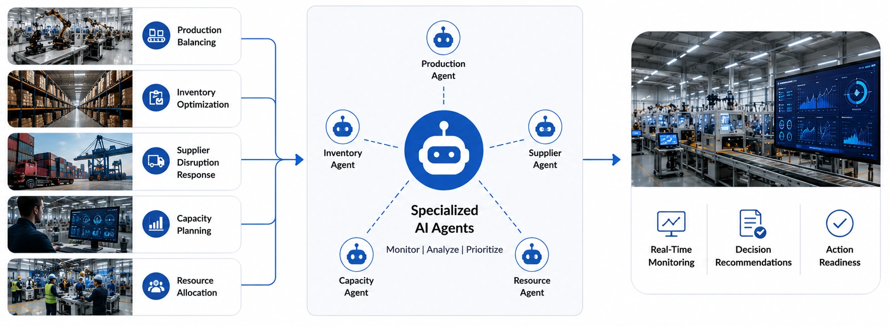 Introduce Agentic Workflows