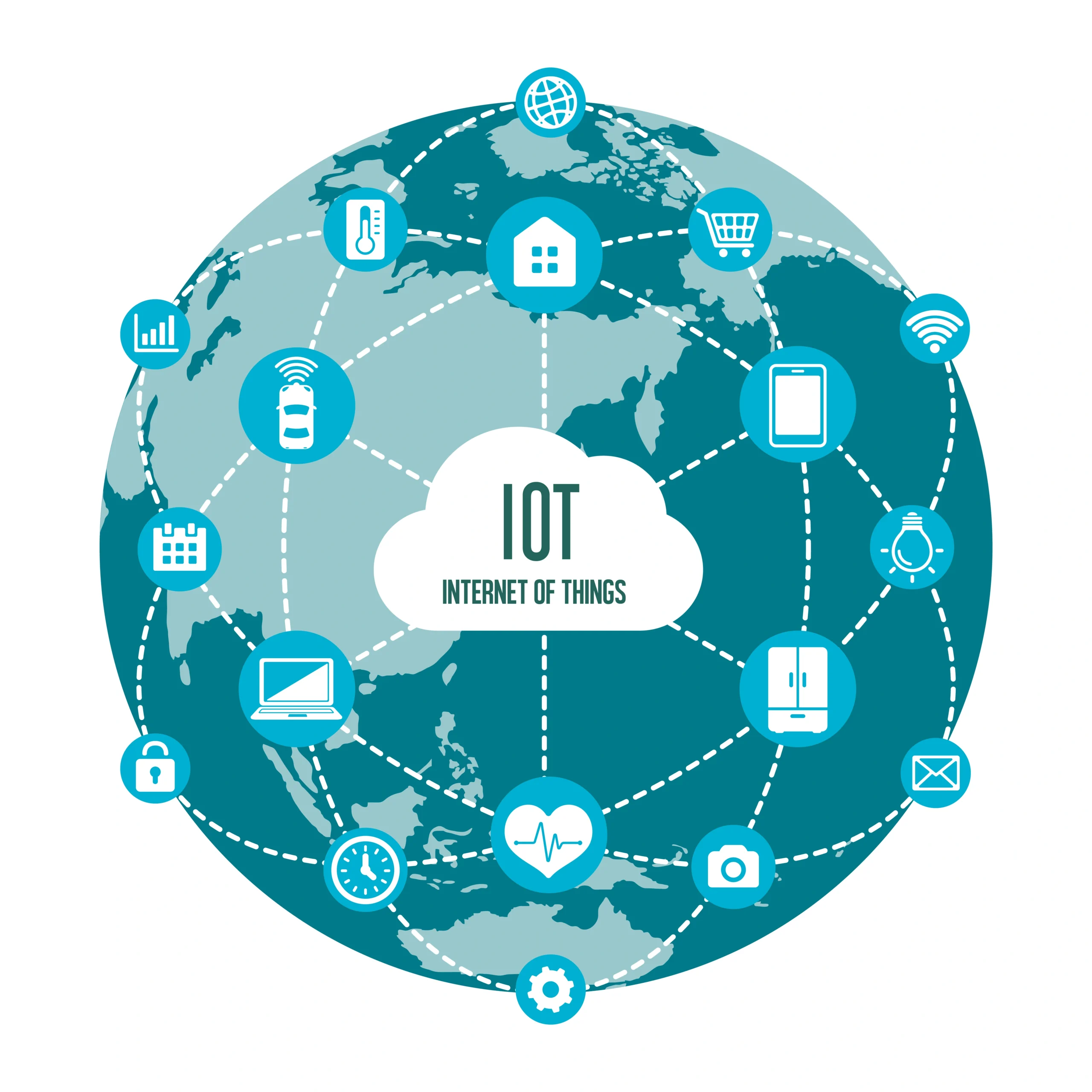 IoT Azilen Services