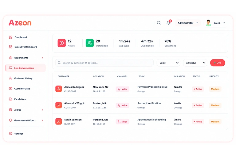 Azeon analytics screenshot