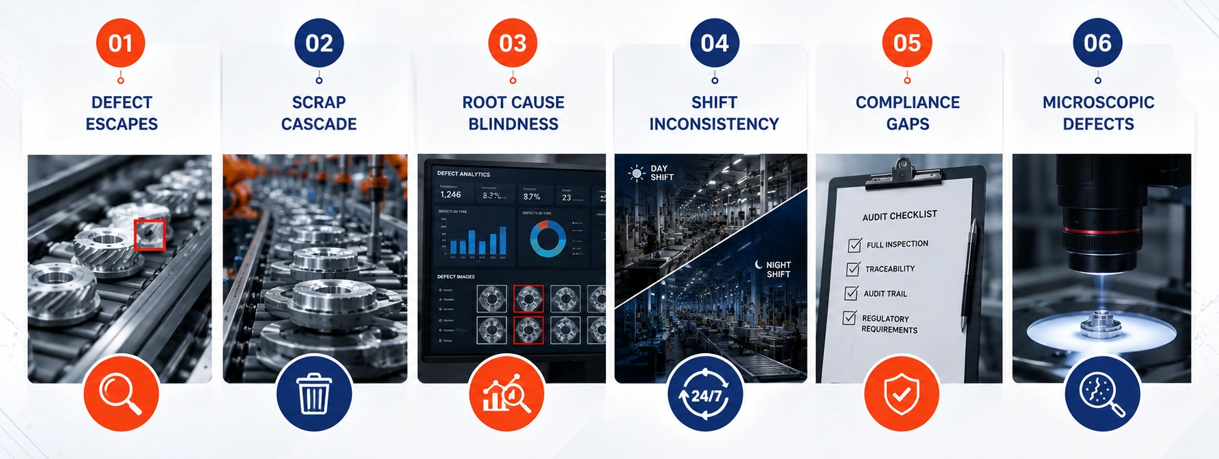 Six-panel infographic about manufacturing quality control: Defect Escapes, Scrap Cascade, Root Cause Blindness, Shift Inconsistency, Compliance Gaps, and Microscopic Defects with related visuals.