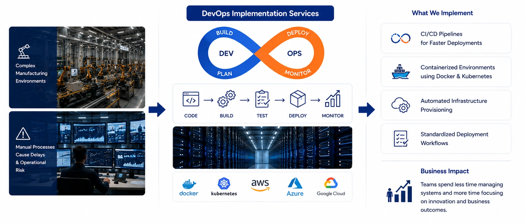 Streamline Operations Through Automation
