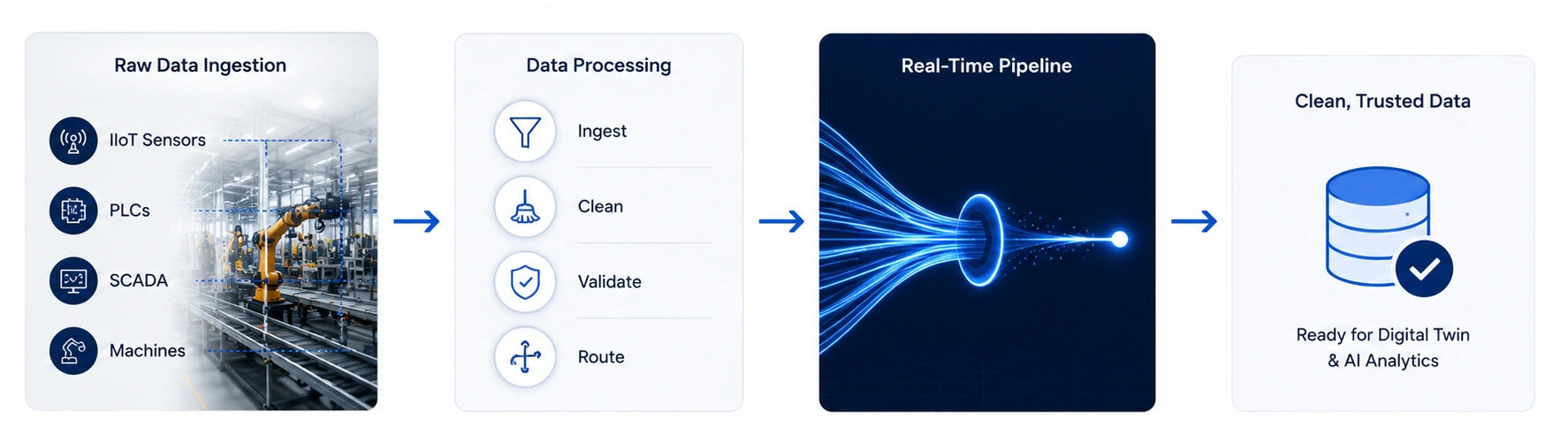 Trusted Real-Time Data Foundation