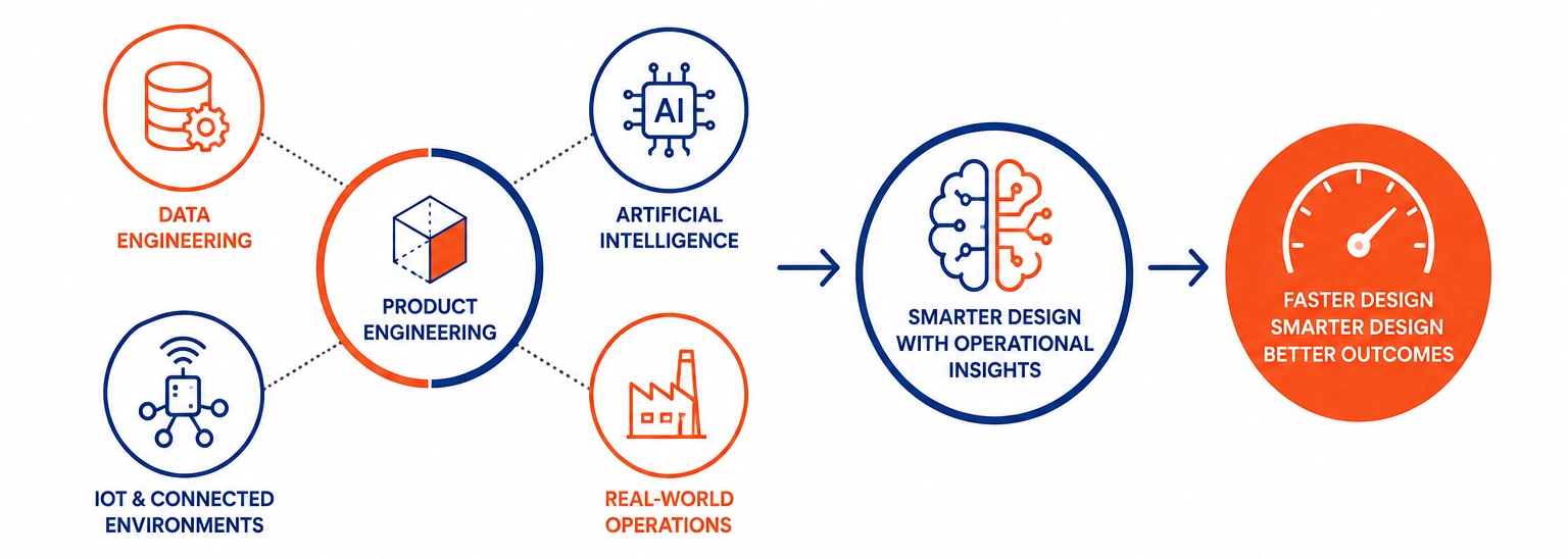 Why Data and AI Must Work Together