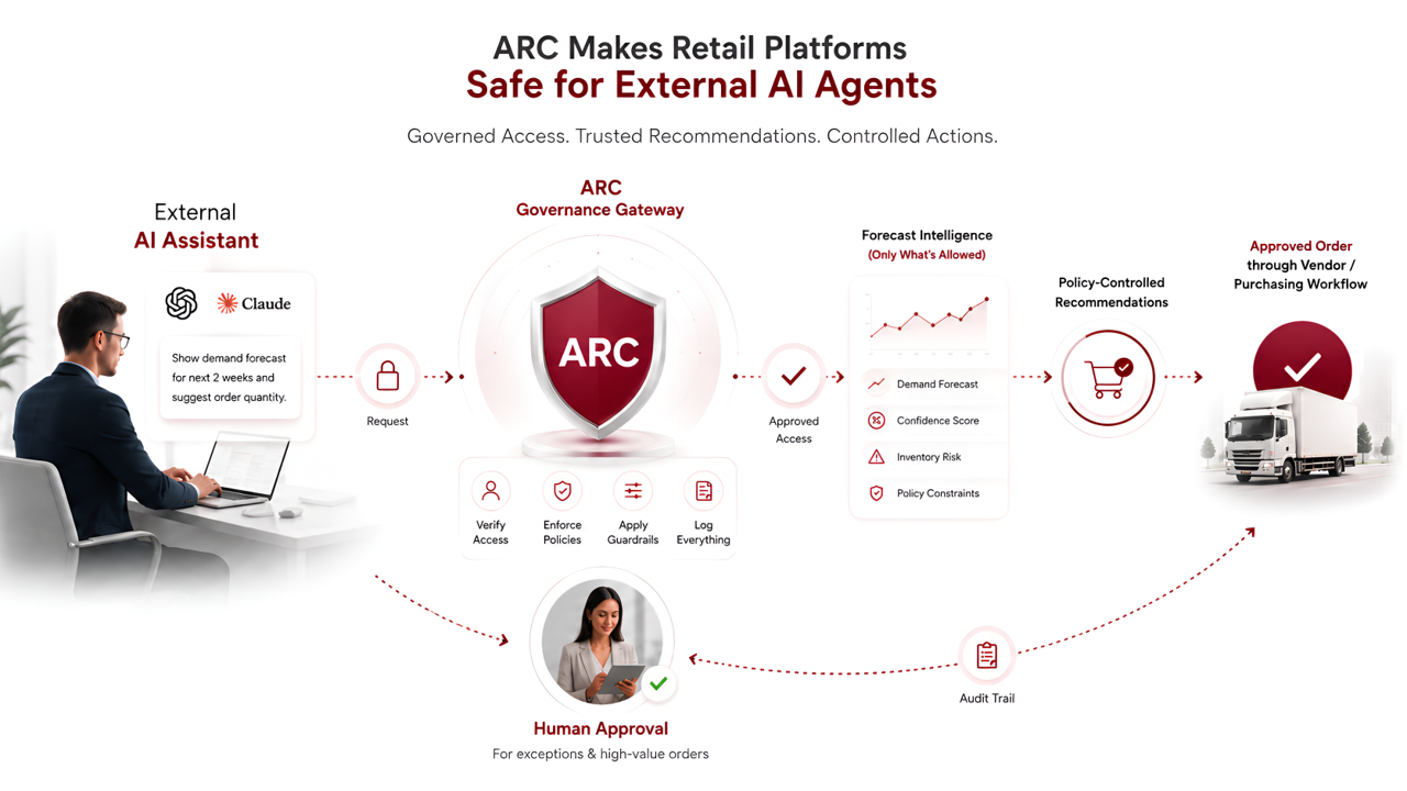 ARC Governance Layer
