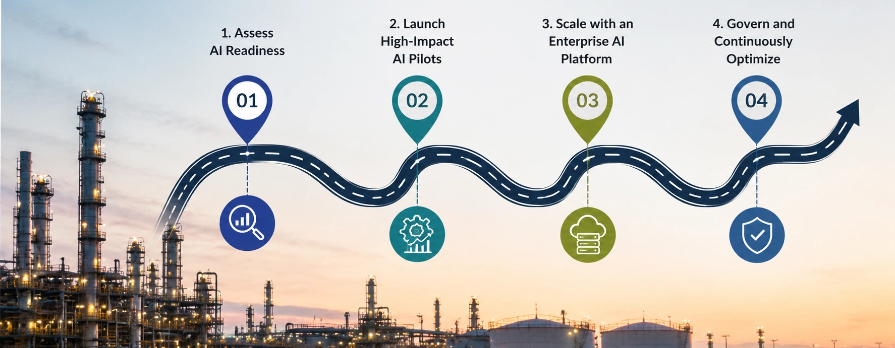 Agentic AI in Oil and Gas Stream Roadmap - Azilen | Enterprise AI Development Company Agentic AI in Oil and Gas Stream Roadmap