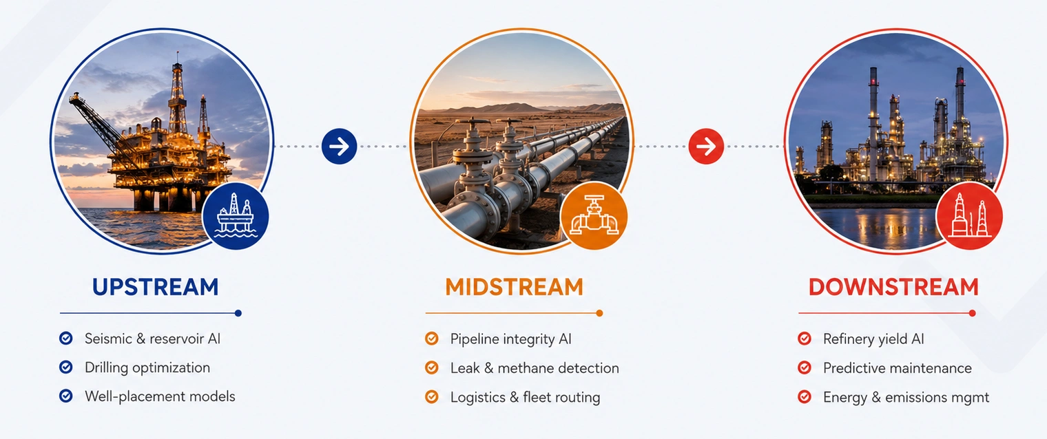 Agentic AI in Oil and Gas Stream - Azilen | Enterprise AI Development Company Agentic AI in Oil and Gas Stream