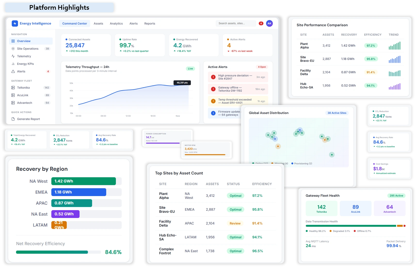 IoT energy management