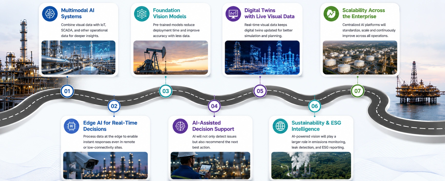 The Future of Computer Vision in the Oil and Gas Industry - Azilen | Enterprise AI Development Company The Future of Computer Vision in the Oil and Gas Industry