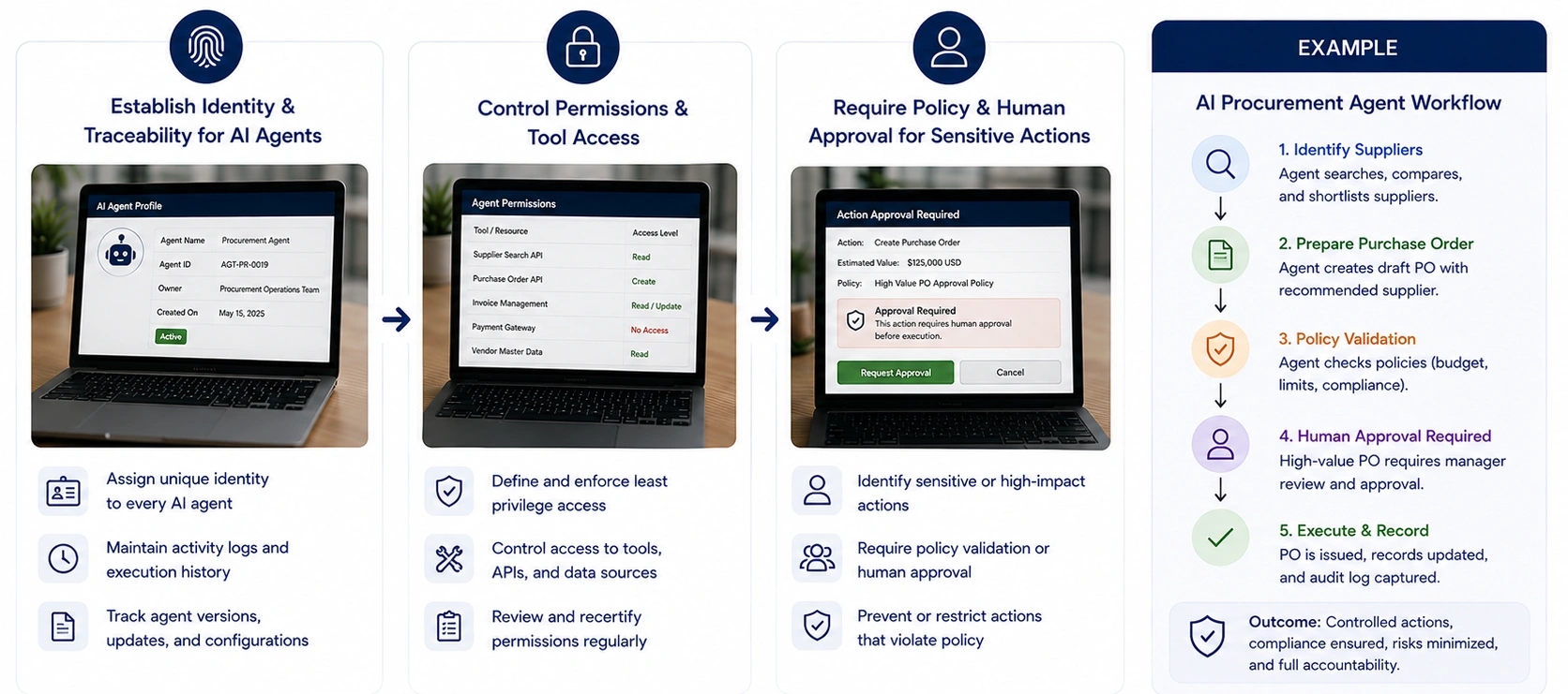 AI Agent Governance Continuous Improvement - Azilen | Enterprise AI Development Company AI Agent Governance Continuous Improvement