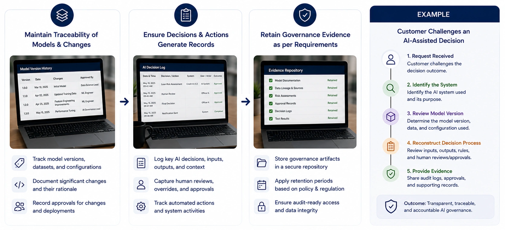 AI Documentation Auditability Evidence - Azilen | Enterprise AI Development Company AI Documentation Auditability Evidence