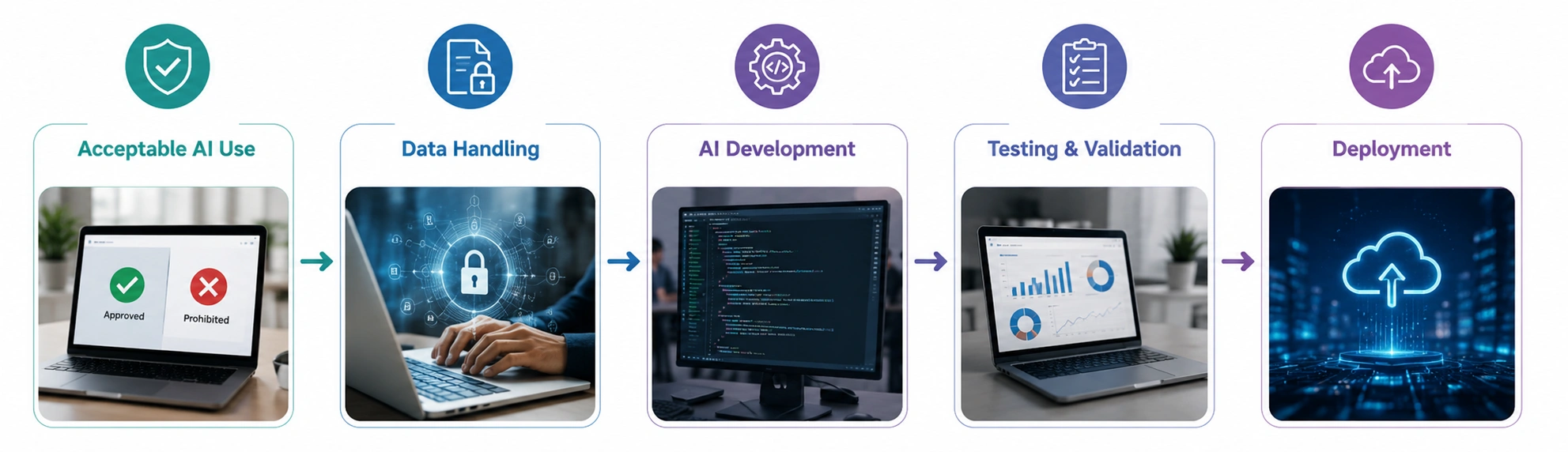 AI Governance Policies Standards