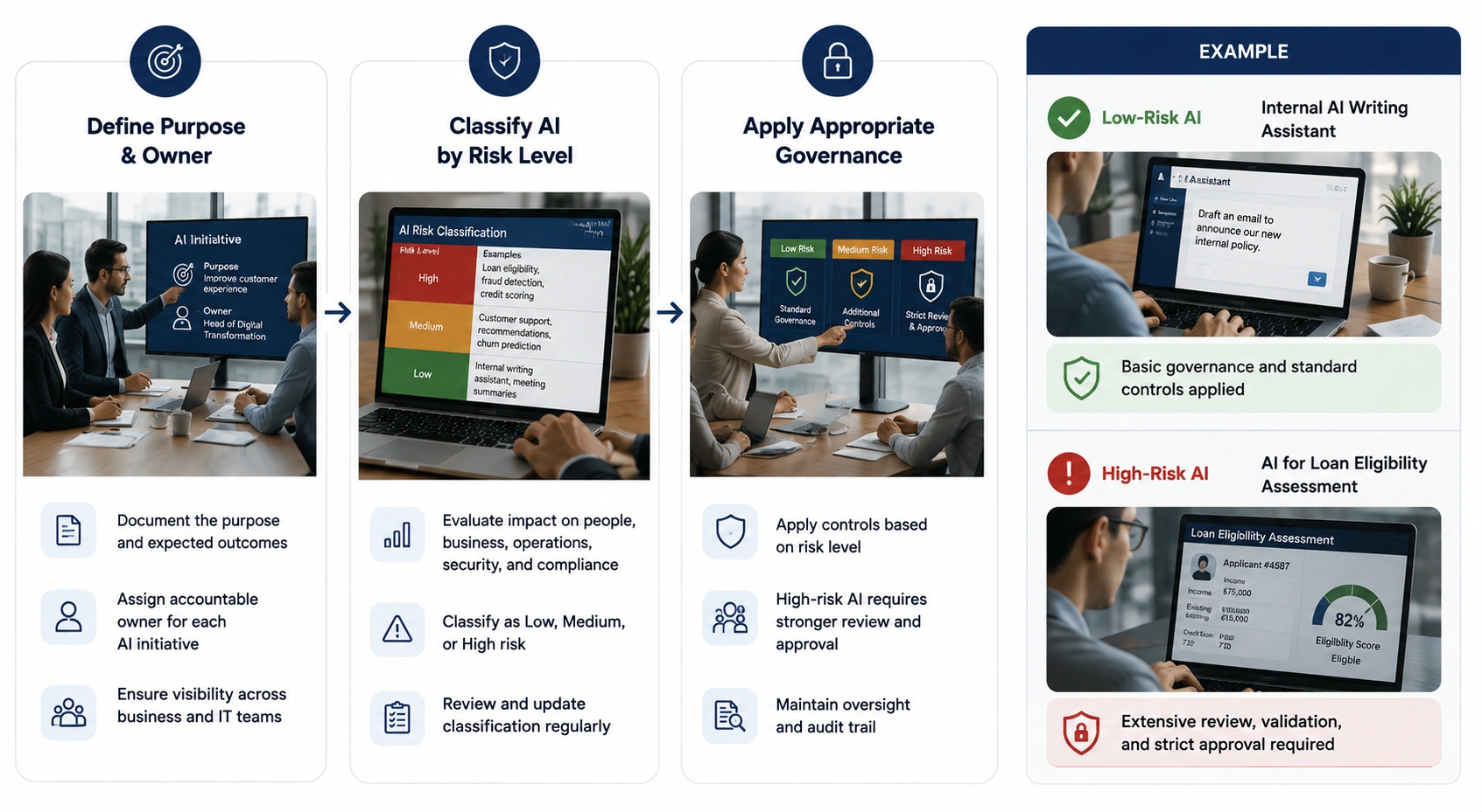 AI Governance Strategy and Risk Classification - Azilen | Enterprise AI Development Company AI Governance Strategy and Risk Classification