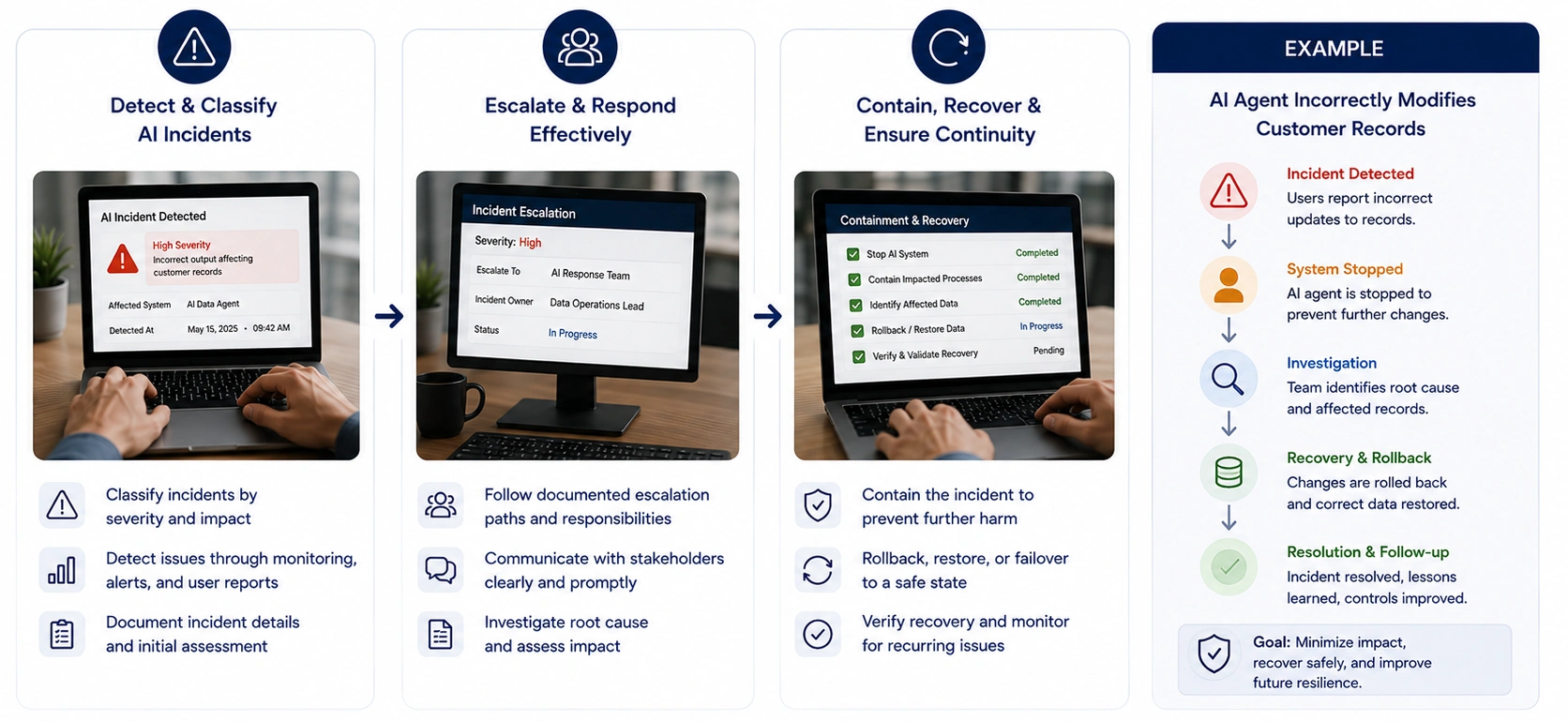 AI Incident Response Rollback Continuity - Azilen | Enterprise AI Development Company AI Incident Response Rollback Continuity