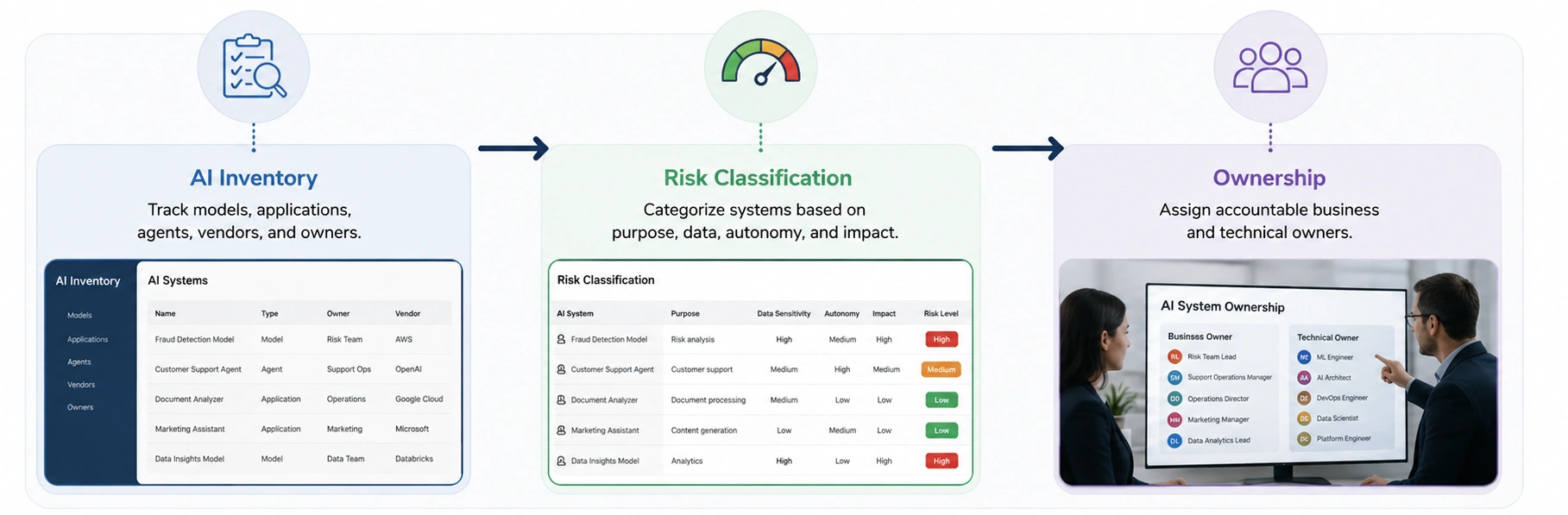 AI Inventory Risk Classification