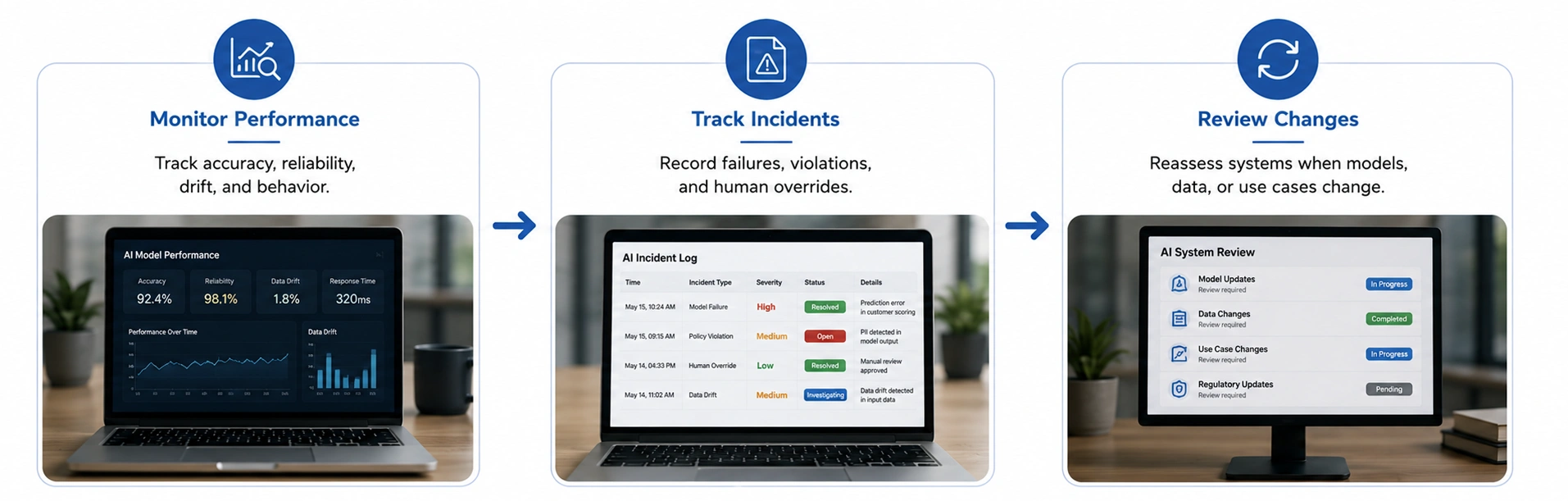 AI Monitoring Continuous Improvement