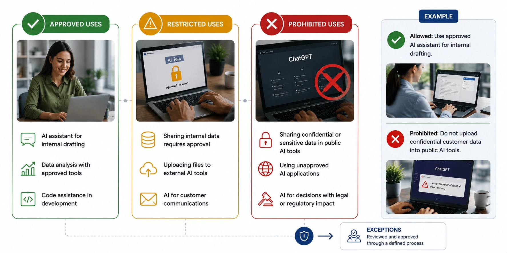 AI Policies Acceptable Use - Azilen | Enterprise AI Development Company AI Policies Acceptable Use