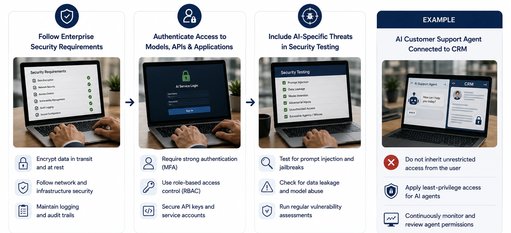 AI Security Threat Management - Azilen | Enterprise AI Development Company AI Security Threat Management
