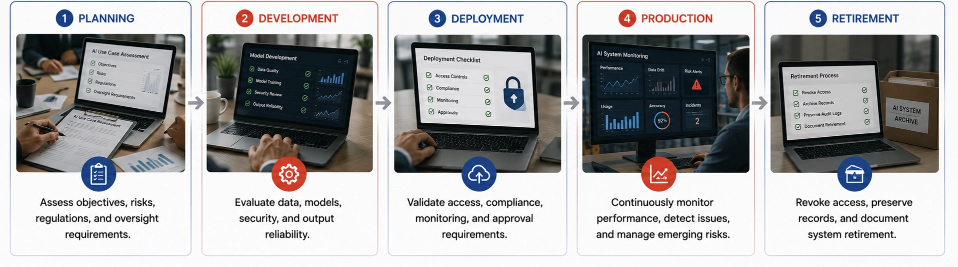 Build Governance Controls Across the AI Lifecycle - Azilen | Enterprise AI Development Company Build Governance Controls Across the AI Lifecycle