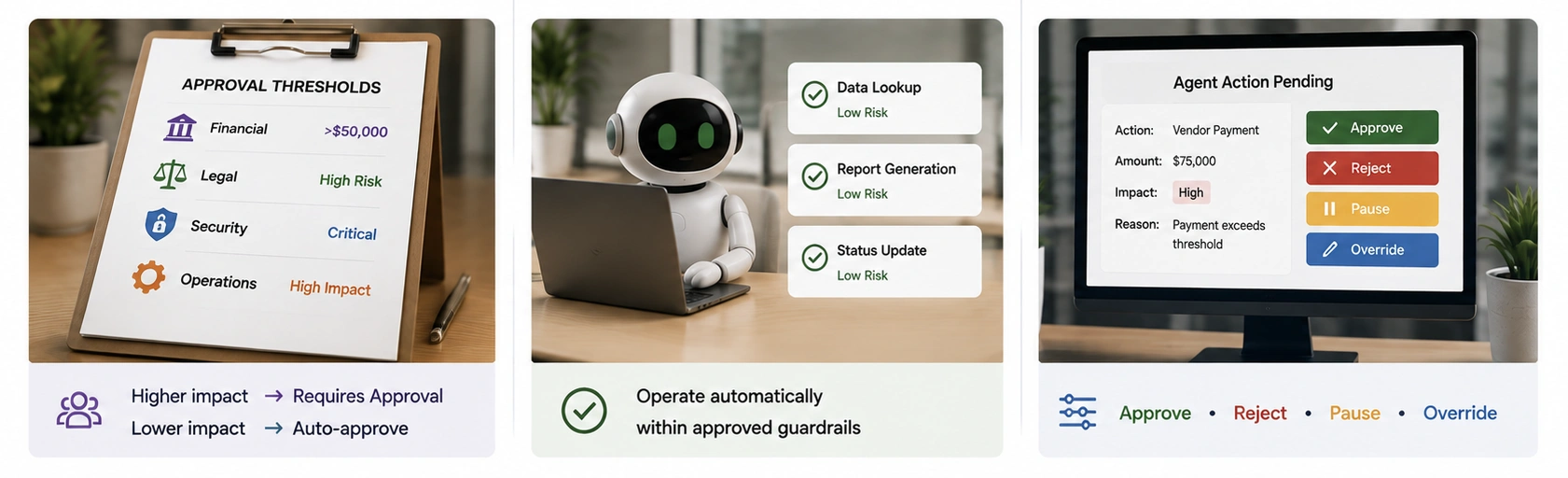 Build Human Oversight Into High-Impact Actions - Azilen | Enterprise AI Development Company Build Human Oversight Into High-Impact Actions