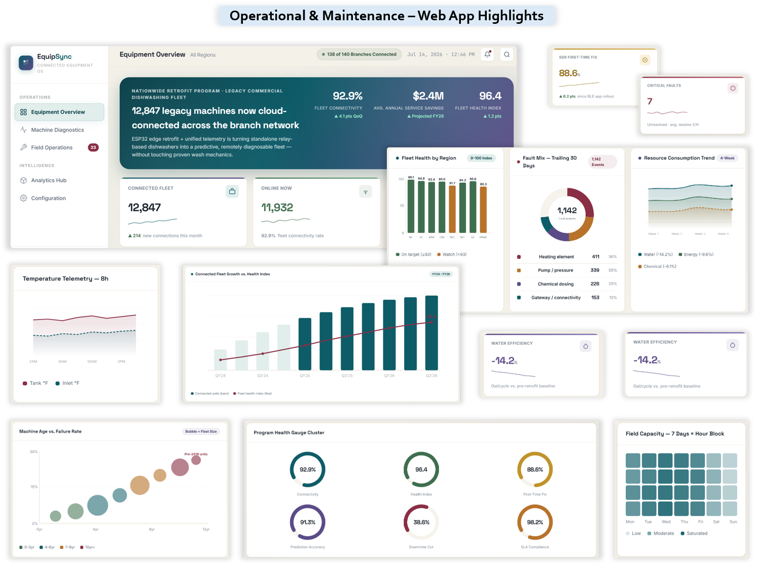 Cloud-Native Equipment Operations Maintenance Platform