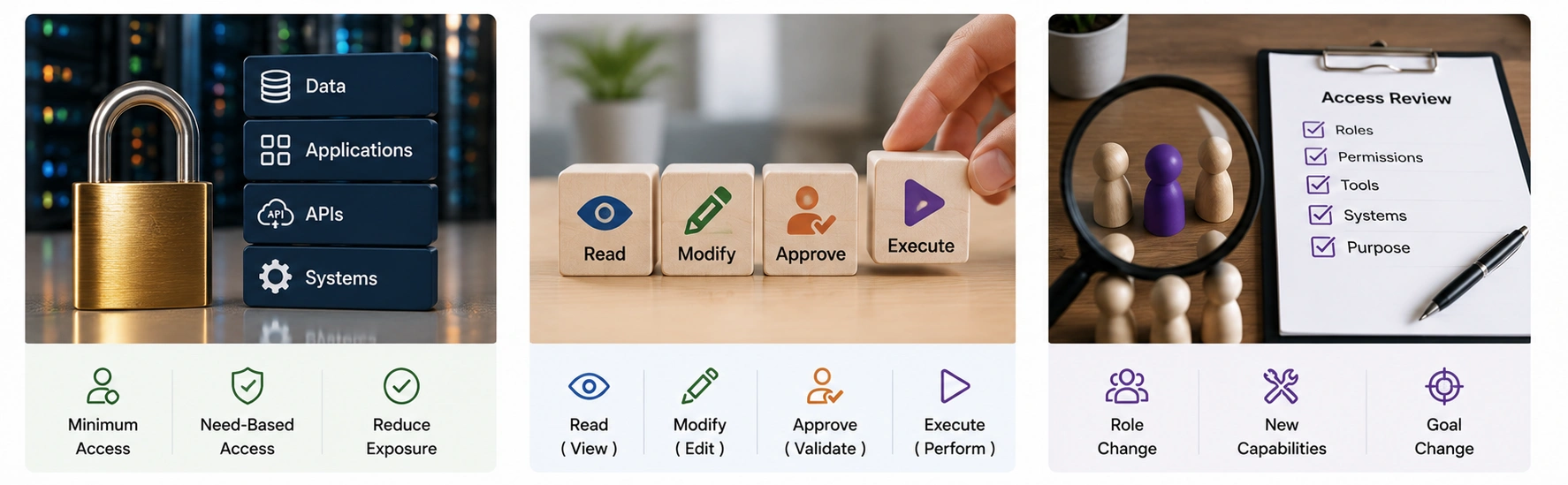Control Agent Identity Permissions and Authority - Azilen | Enterprise AI Development Company Control Agent Identity Permissions and Authority