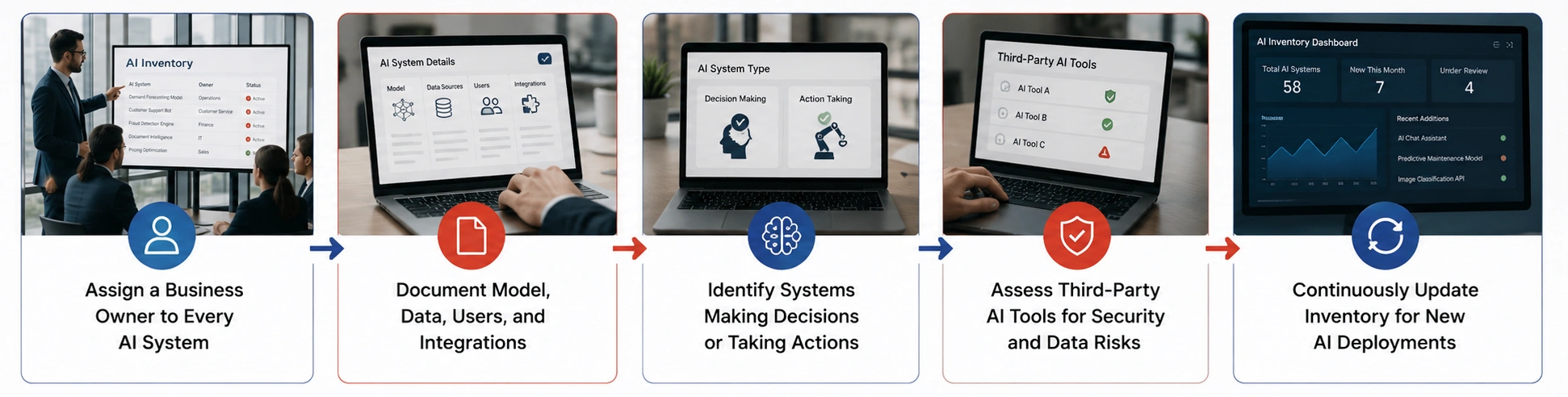Create a Complete Enterprise AI Inventory - Azilen | Enterprise AI Development Company Create a Complete Enterprise AI Inventory