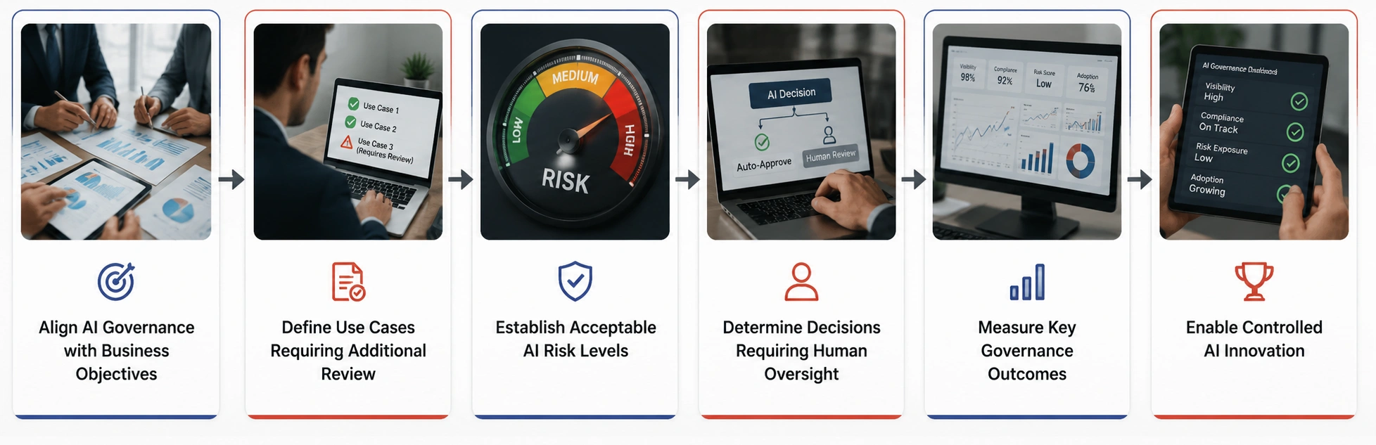 Define Your AI Governance Strategy and Objectives - Azilen | Enterprise AI Development Company Define Your AI Governance Strategy and Objectives