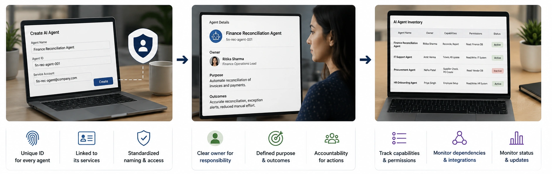 Establish Agent Identity and Ownership - Azilen | Enterprise AI Development Company Establish Agent Identity and Ownership