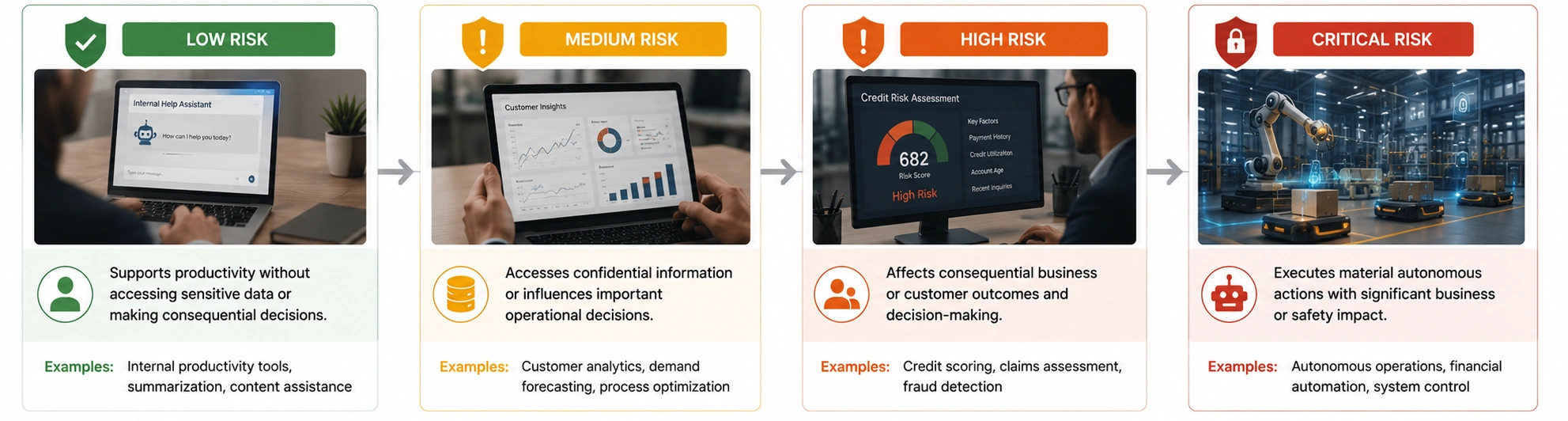 Establish a Risk-Based AI Classification Model - Azilen | Enterprise AI Development Company Establish a Risk-Based AI Classification Model