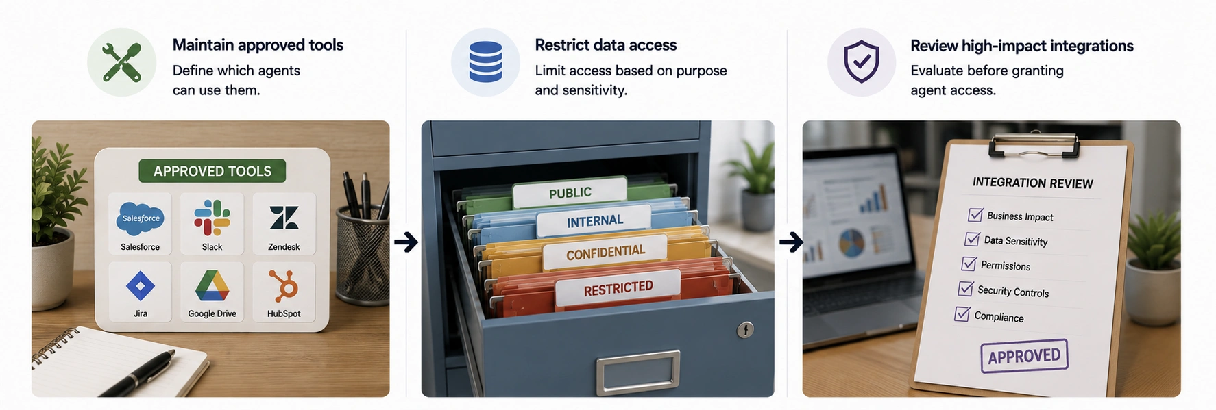 Govern Agent Tools Data and System Access - Azilen | Enterprise AI Development Company Govern Agent Tools Data and System Access