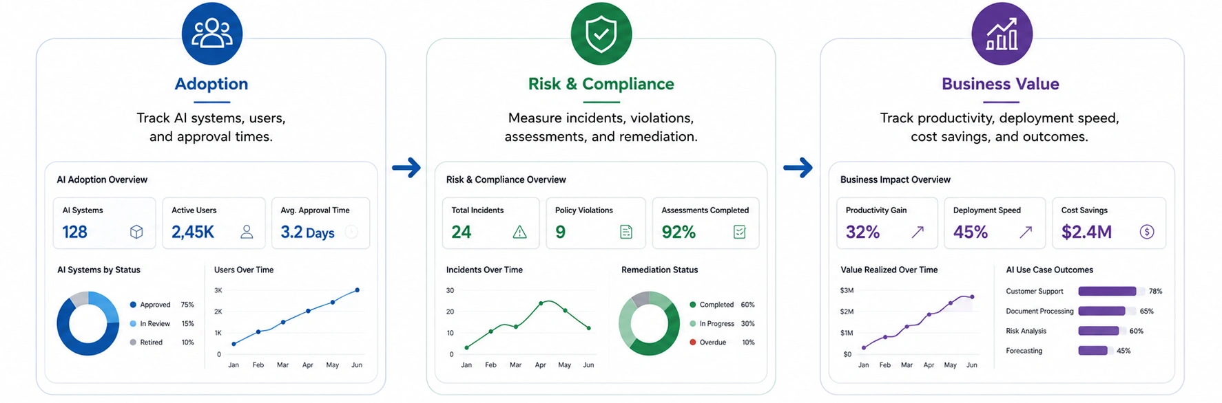 Governance Metrics Reporting