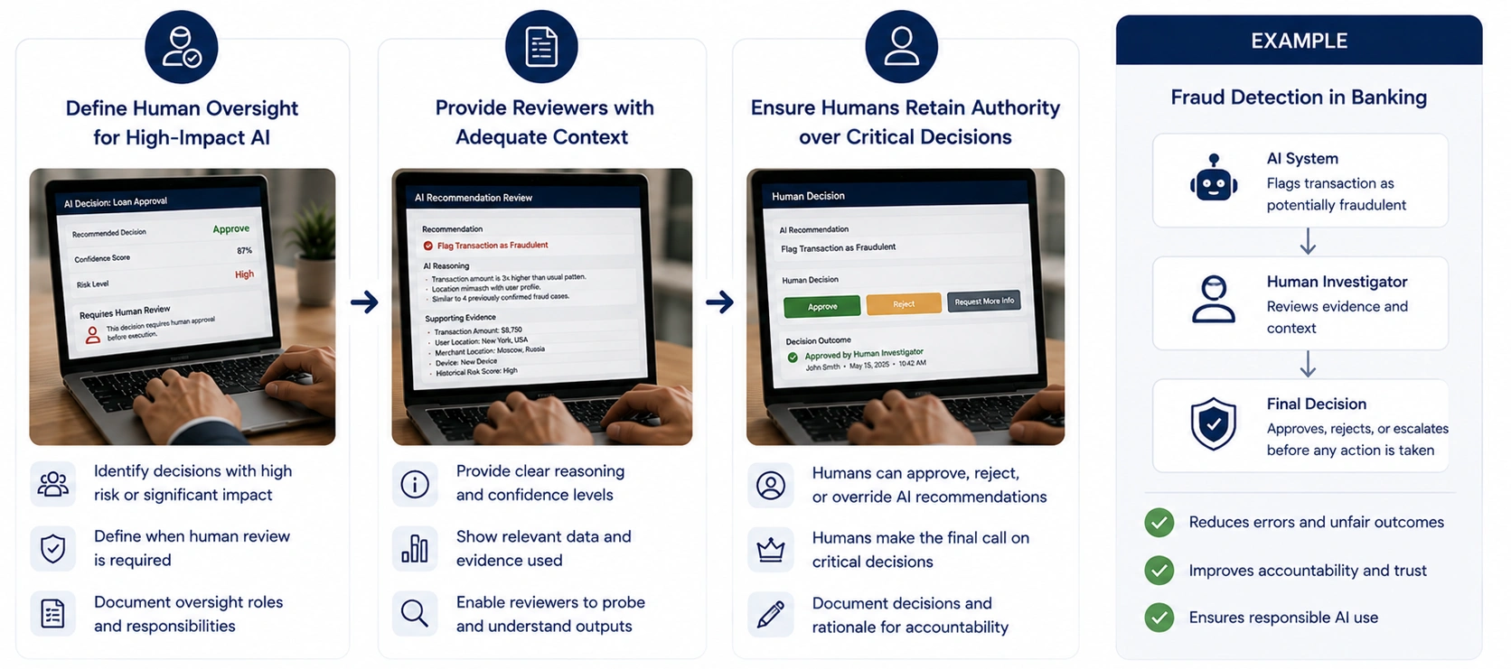 Human Oversight Decision Boundaries - Azilen | Enterprise AI Development Company Human Oversight Decision Boundaries