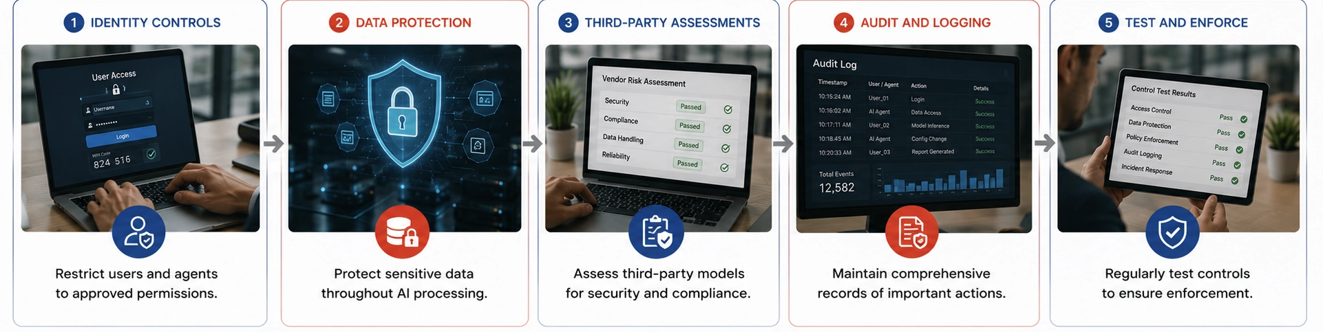 Implement Security Data Compliance and Audit Controls - Azilen | Enterprise AI Development Company Implement Security Data Compliance and Audit Controls