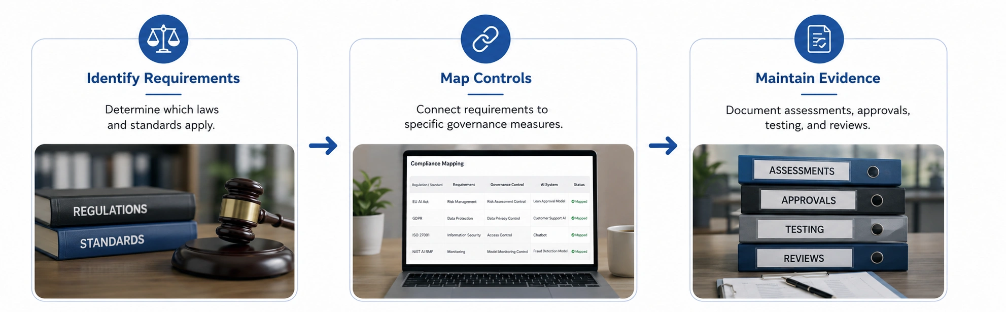 Regulatory Compliance Mapping