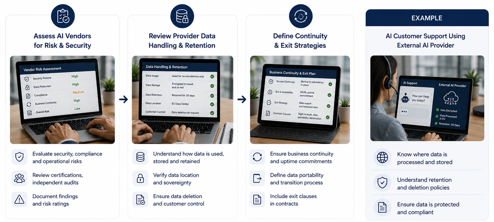 Third-Party AI Vendor Governance - Azilen | Enterprise AI Development Company Third-Party AI Vendor Governance