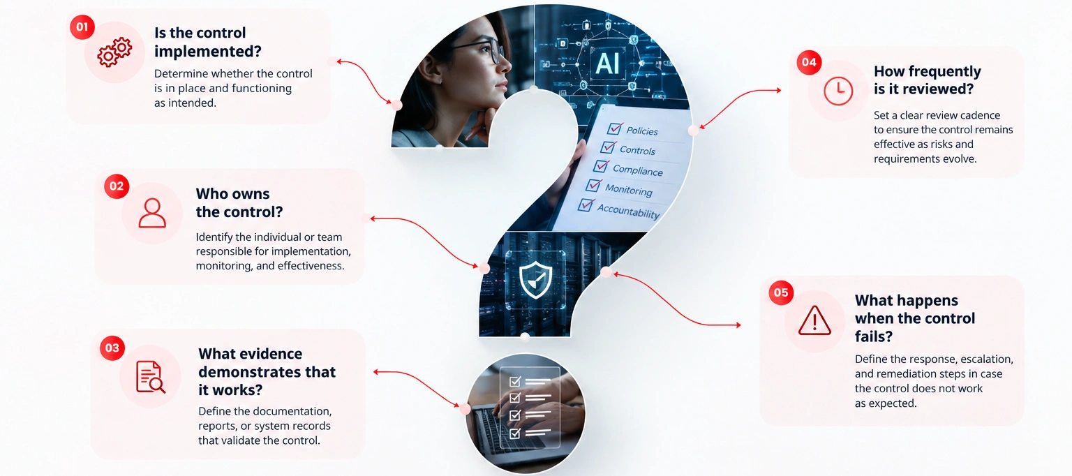 What Is an AI Governance Checklist - Azilen | Enterprise AI Development Company What Is an AI Governance Checklist