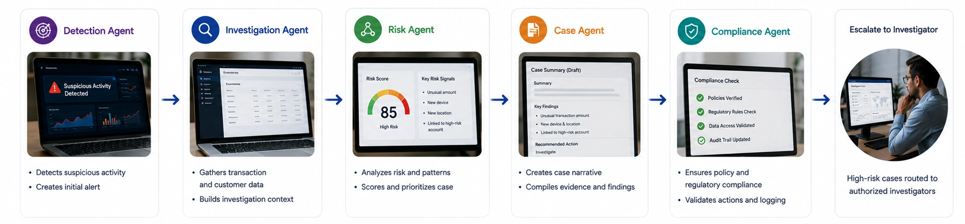 Automate Alert Investigation - Azilen | Enterprise AI Development Company Automate Alert Investigation