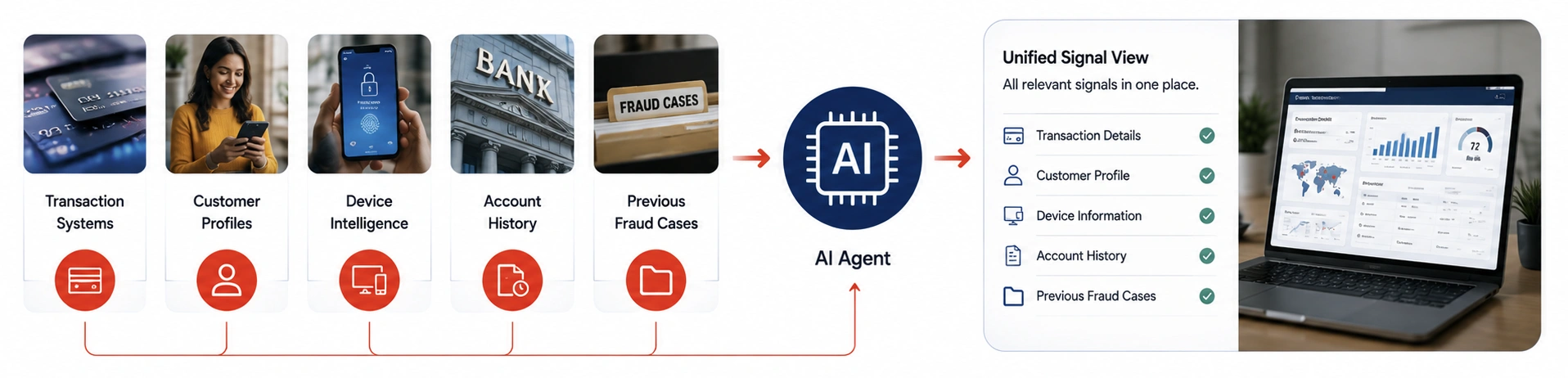Collect the Right Signals AI fraud detection - Azilen | Enterprise AI Development Company Collect the Right Signals AI fraud detection