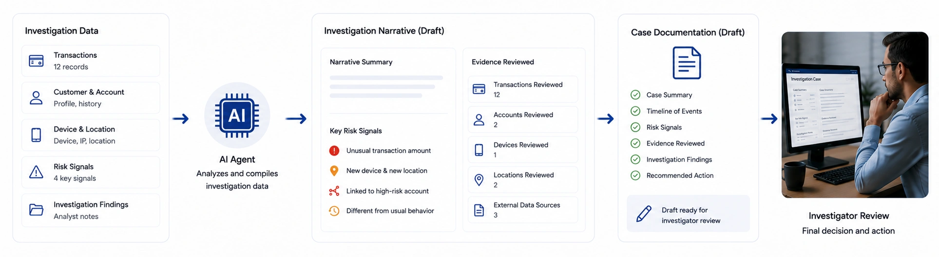 Correlate Signals Across Accounts and Systems - Azilen | Enterprise AI Development Company Correlate Signals Across Accounts and Systems