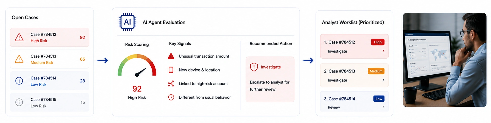 Prioritize Cases and Recommend Next Actions - Azilen | Enterprise AI Development Company Prioritize Cases and Recommend Next Actions