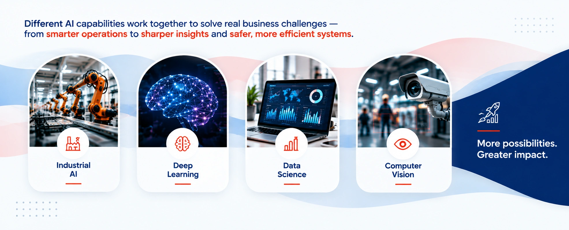 What Comes After AI Development