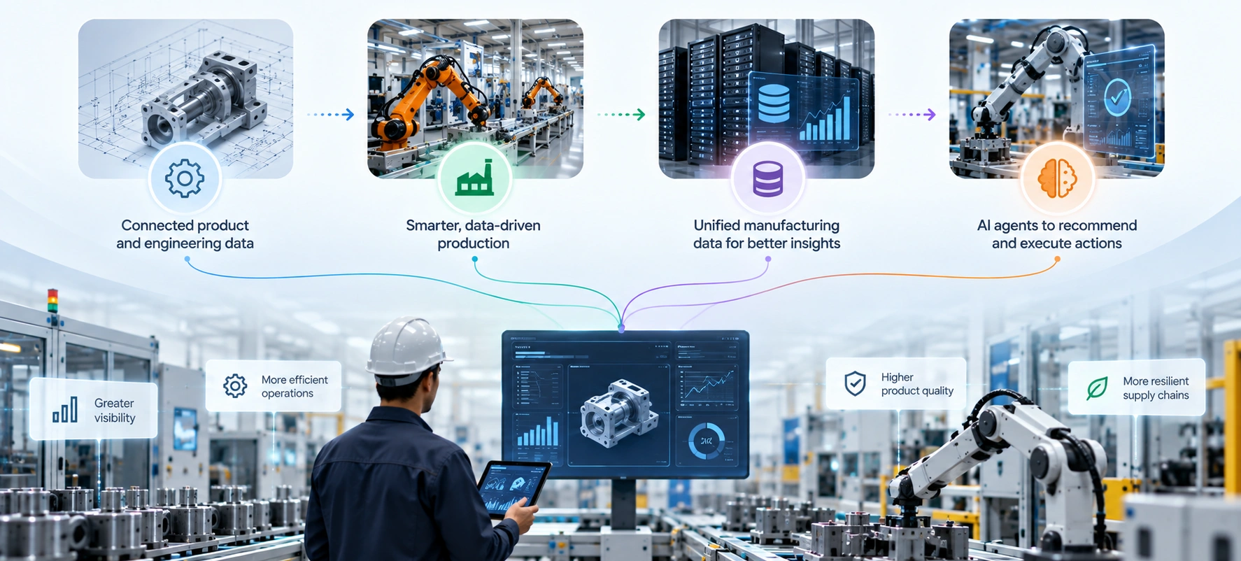 What Comes After Manufacturing Software Development