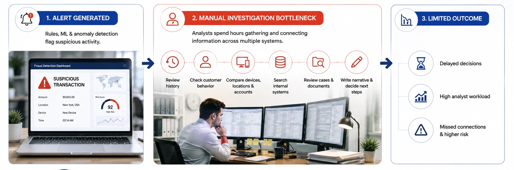 Why Traditional Fraud Detection Is Not Enough - Azilen | Enterprise AI Development Company Why Traditional Fraud Detection Is Not Enough