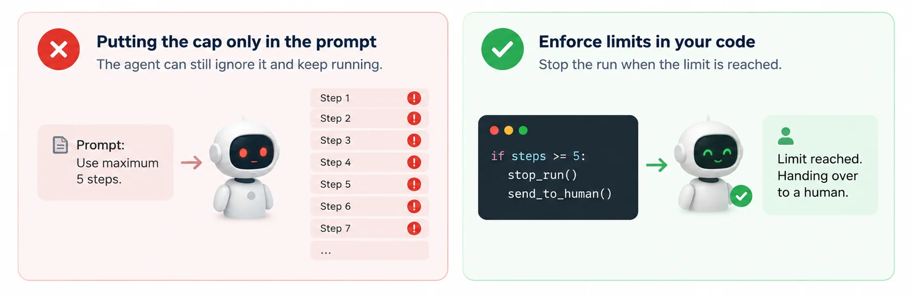 Prompt Limits vs Code Enforcement - Azilen | Enterprise AI Development Company Prompt Limits vs Code Enforcement
